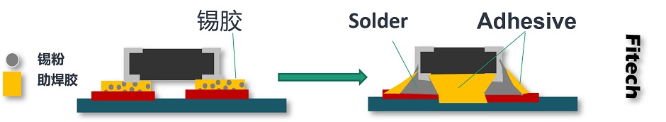 深圳福英达锡胶焊接示意图