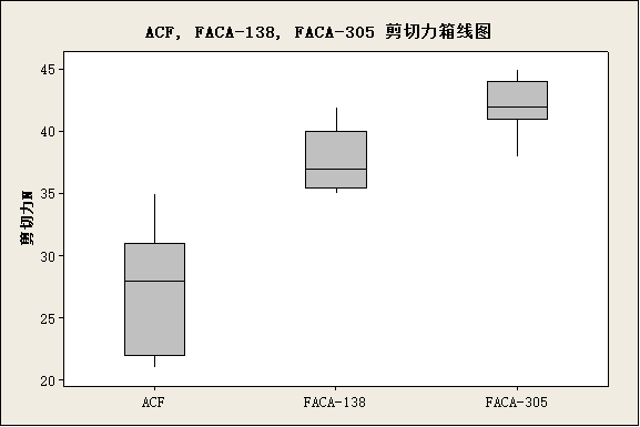 各向异性导电胶对FPC进行连接的强度比ACF提升30%以上