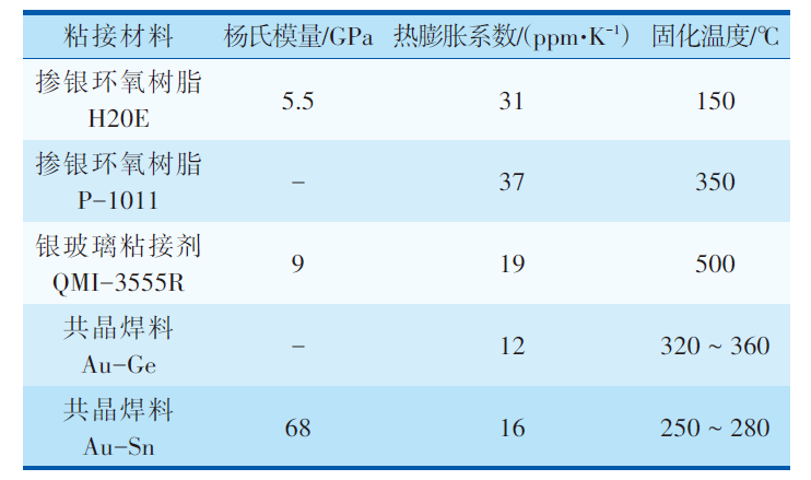 MEMS器件封装无铅锡膏深圳福英达资讯：MEMS 器件低应力封装技术