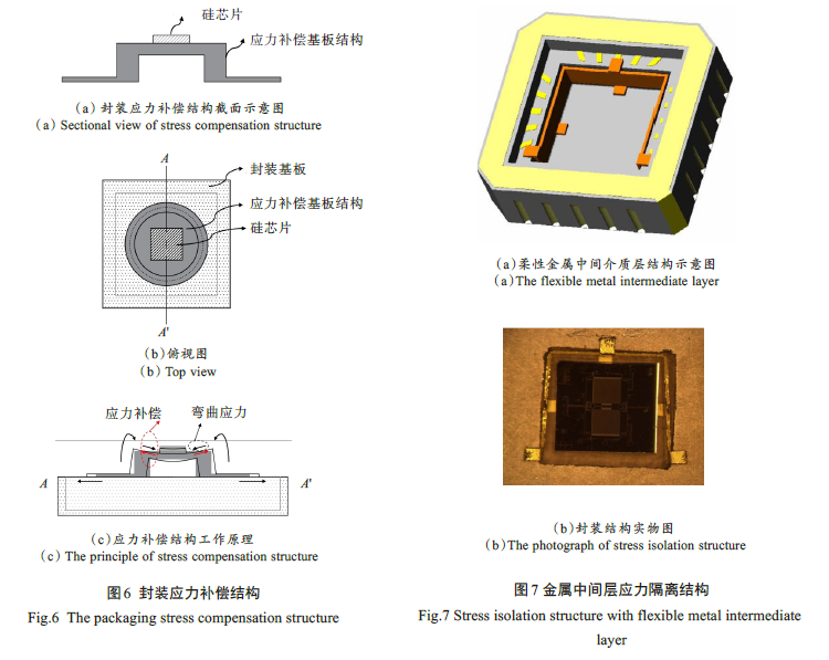 MEMS器件封装无铅锡膏深圳福英达资讯：MEMS 器件低应力封装技术