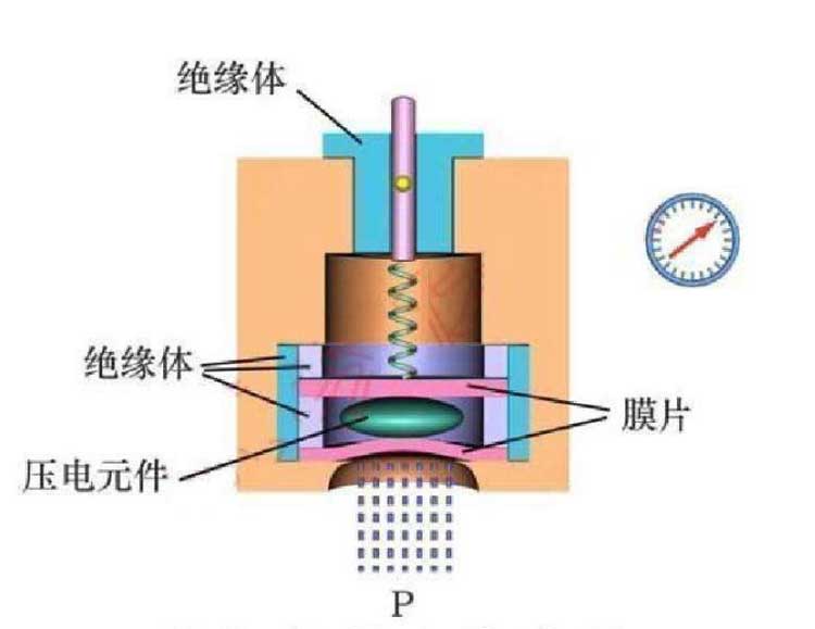 MEMS封装锡膏焊料深圳福英达分享：柔性传感器与服装的碰撞