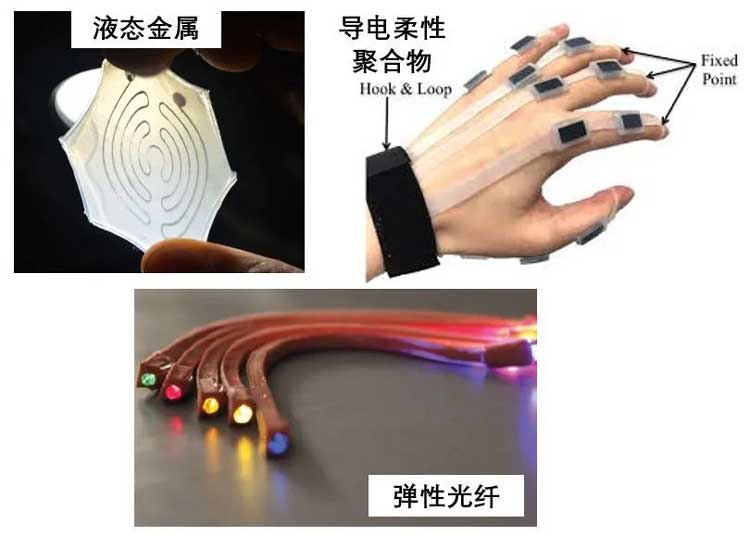 MEMS封装锡膏焊料深圳福英达分享：柔性传感器与服装的碰撞