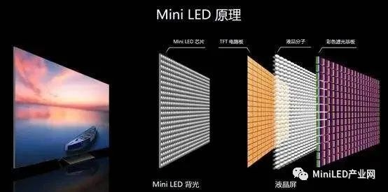 车规级无铅锡膏焊料解决方案提供商深圳福英达分享：Mini LED 车载应用与自动驾驶传感器