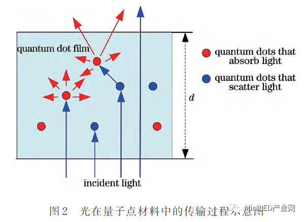 Mini LED_Micro LED 封装无铅锡膏焊料深圳福英达分享：基于Micro-LED照明的量子点颜色转换特性