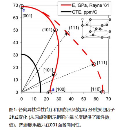 焊点的失效模式有哪些 (2)