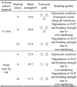 天线键合剪切强度和失效表面 (ACP-2)
