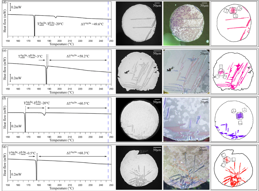 不同SnAg5过冷温度的Ag3Sn微观结构