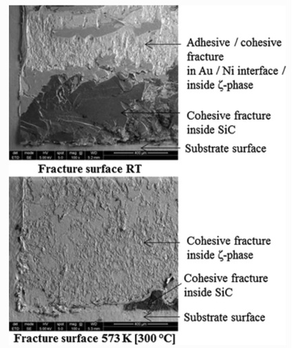 室温和300℃下Au-Sn SLID样品的断裂表面