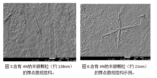 添加纳米银颗粒改善SnAgCu锡膏的润湿性-深圳福英达