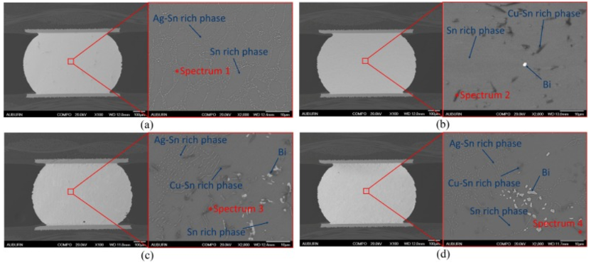 不同焊料合金的微观形态.