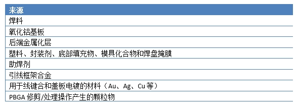 使用低α粒子锡膏降低微电子封装的软错误率-深圳福英达