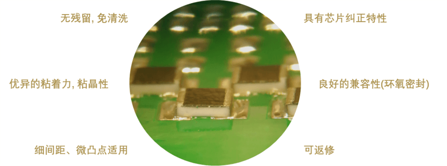 适用于Mini/Micro LED超细间距焊接的锡膏产品