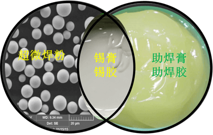 适用于Mini/Micro LED超细间距焊接的锡膏产品